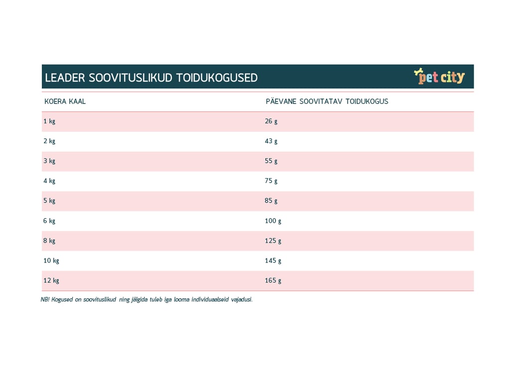 Leader Supreme täissööt väikest tõugu koertele 2 kg - Tootepilt 2