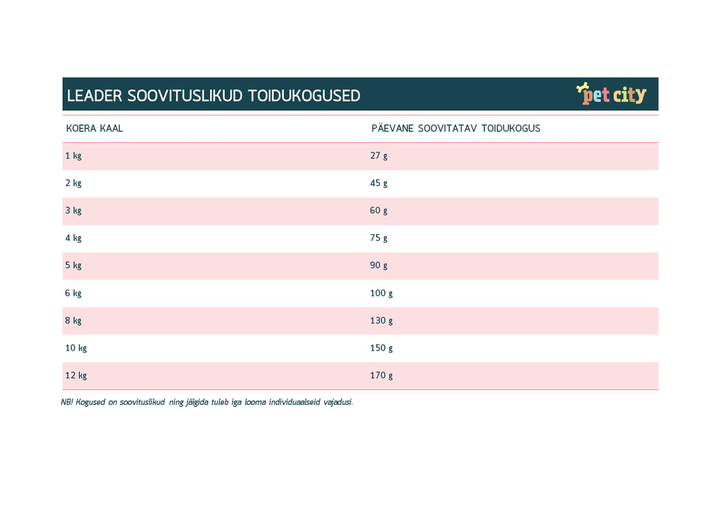 Leader Sensitive täissööt väikest tõugu koertele 6 kg - Tootepilt 3