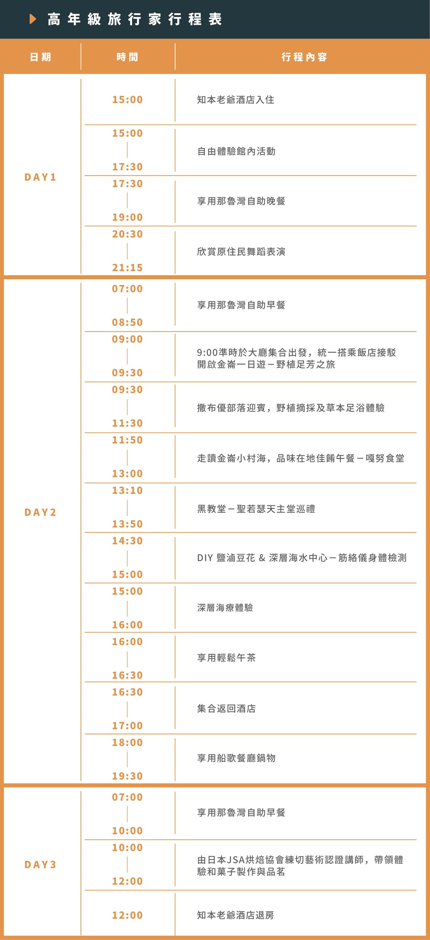 高年級旅行家行程表