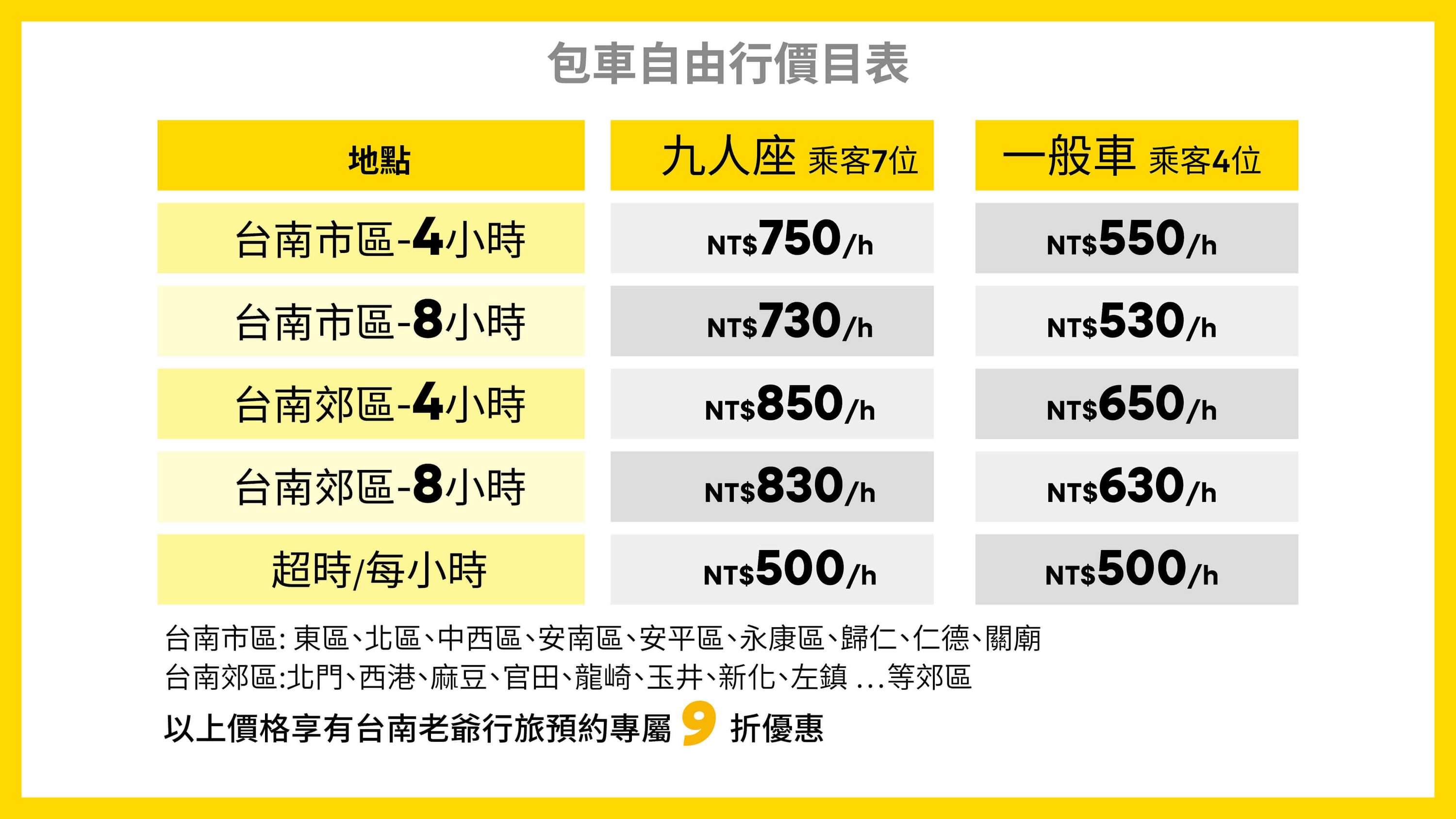 旅遊景點包車資訊-價格參考