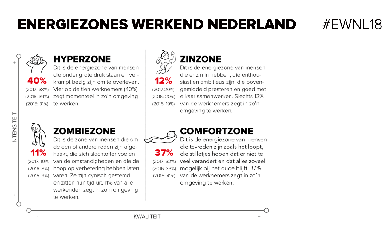 HR Community blog #1 afbeelding 2 Energiezones #ewnl8