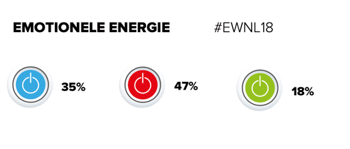HR Community blog #1 afbeelding 3 Emotionele energie