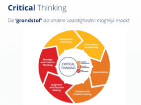 critical thinking grondstof