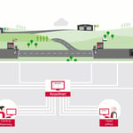 verandering brede organisatie