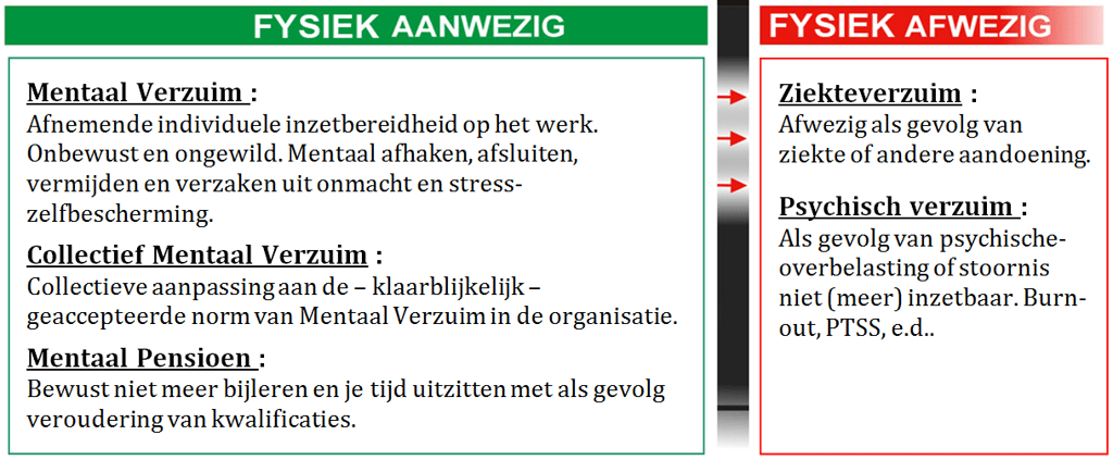 Fysiek-aanwezig-Fysiek-afwezig