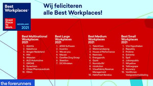 Best Workplaces Overall Ranking 2021