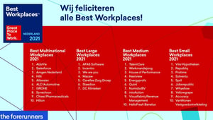 Best Workplaces Overall Ranking 2021