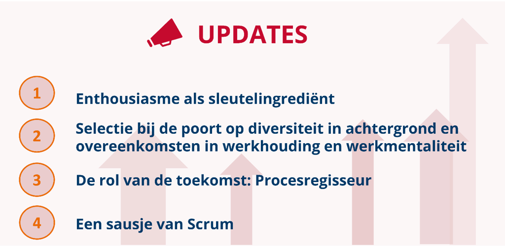 Teameffectiviteit vanuit een succesverhaal, deel 4 fig 3