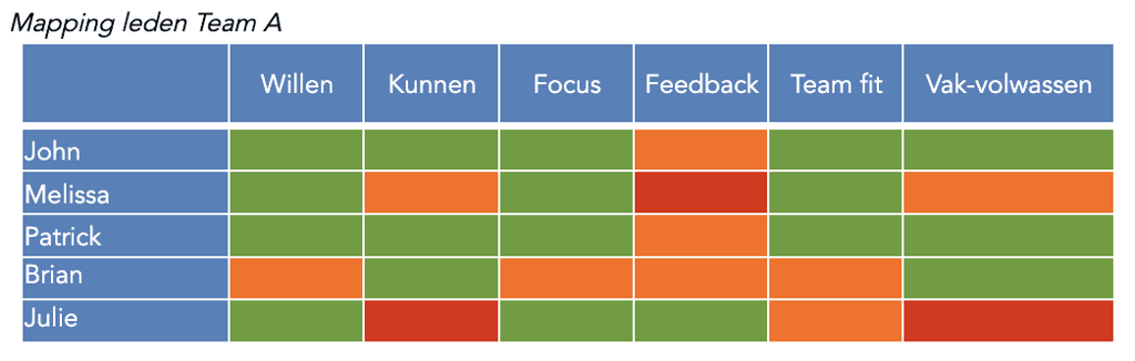 Team performance: de systemische principes
