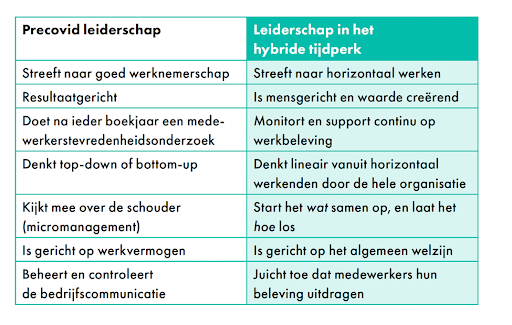 Hoezo Hierarchie? De toekomst van werken is horizontaal fig 1