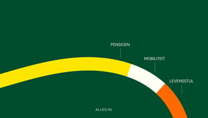 Alleo introduceert: Het compensatie & benefits trendrapport 2024