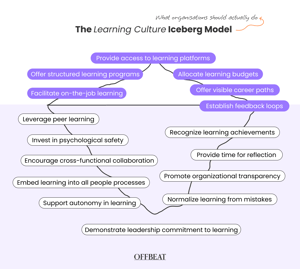 Iceberg