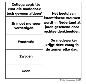 Waar zit de angst 2