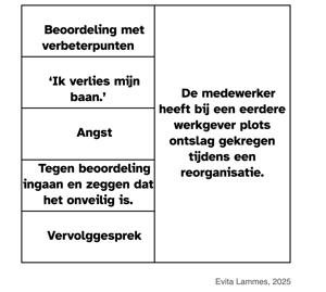 Waar zit de angst