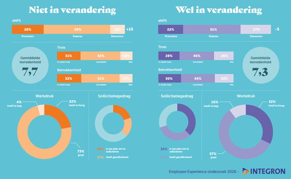 Data integron
