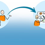 Visuele communicatie