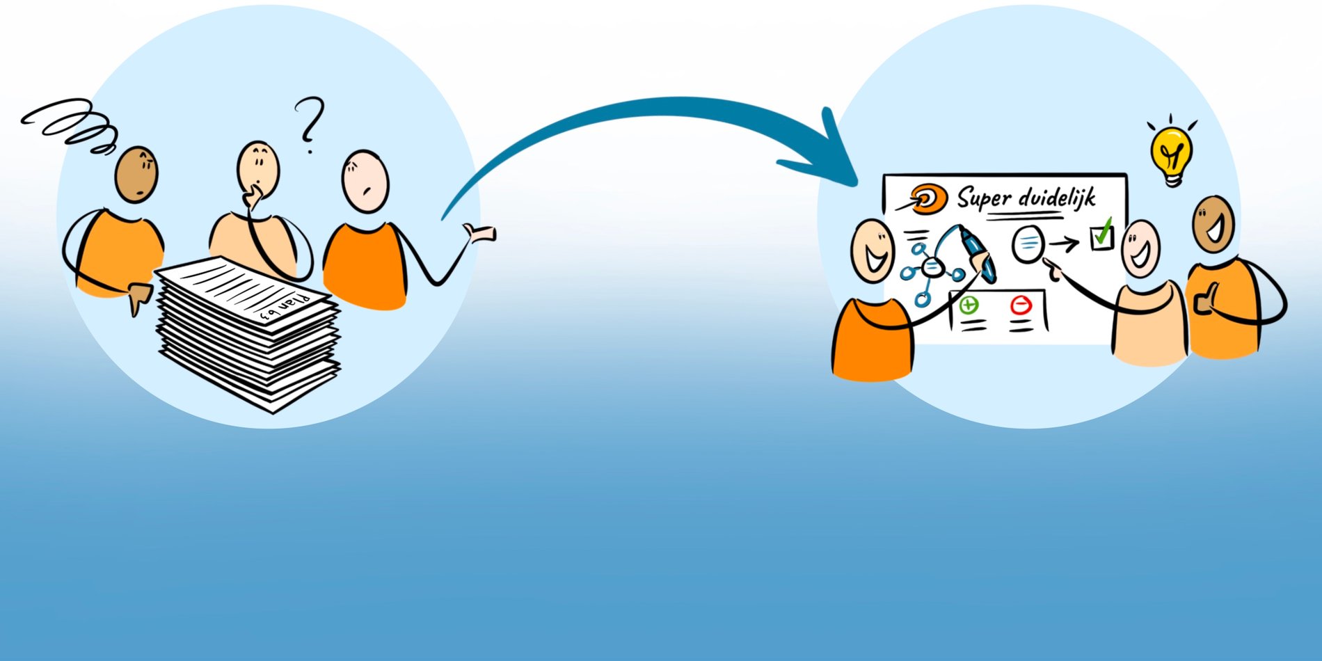 Visuele communicatie