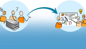 Visuele communicatie