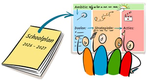 Jaarplan onderwijs
