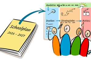 Jaarplan onderwijs