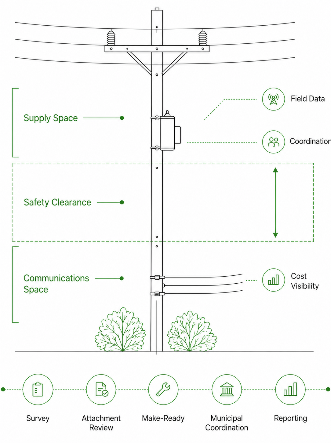 Joint Use Solutions overview