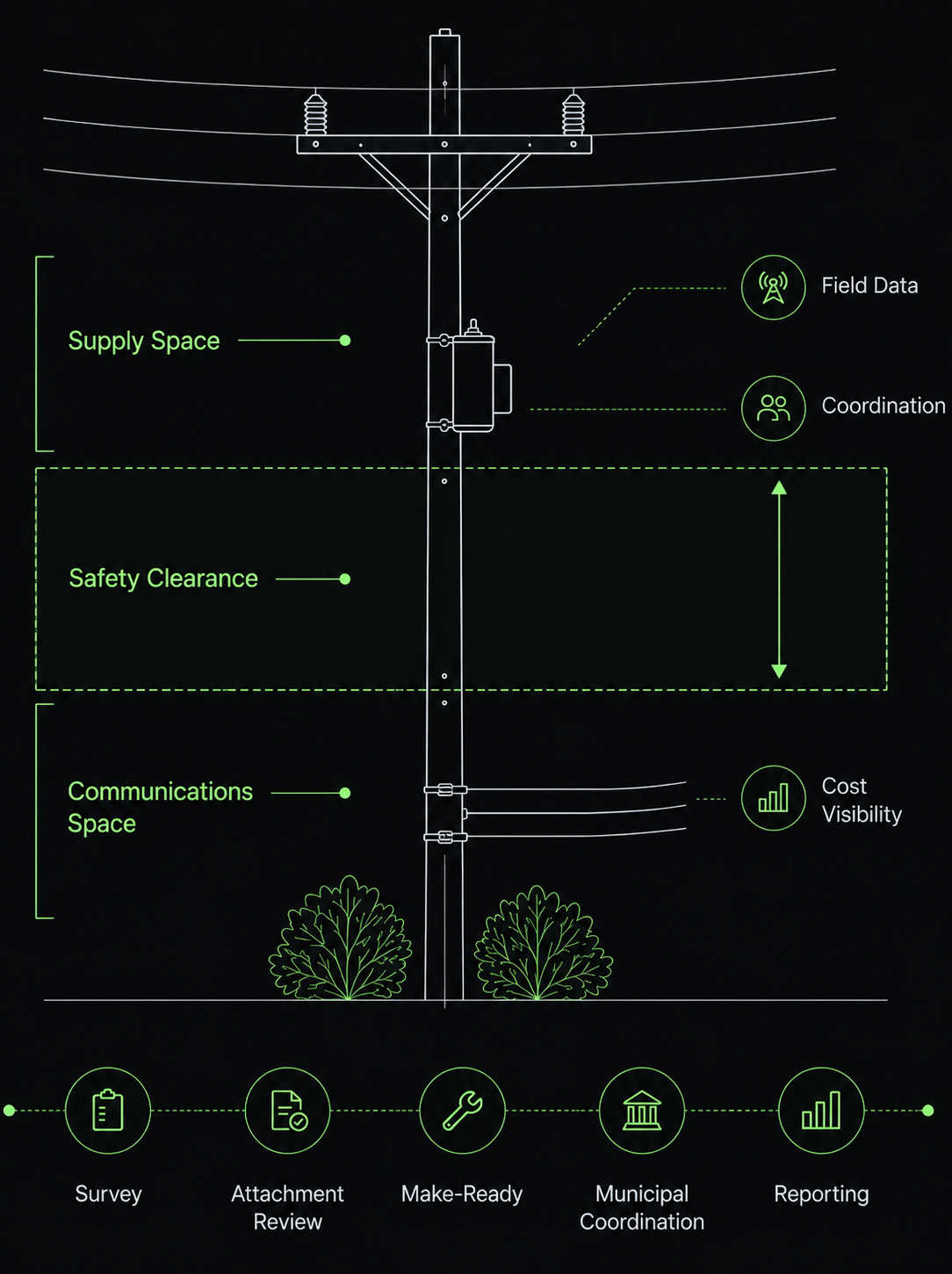 Joint Use Solutions overview
