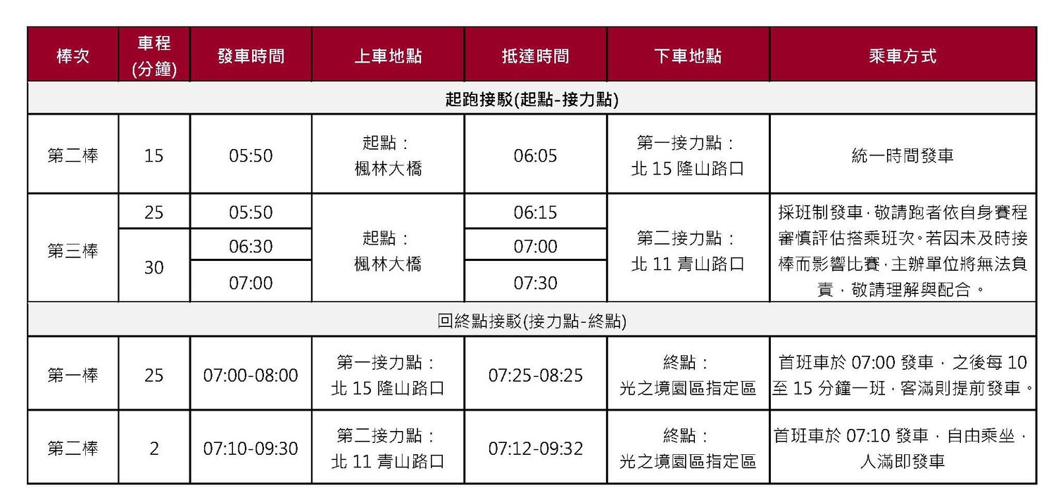 2026光境半程馬拉松挑戰賽-升龍道