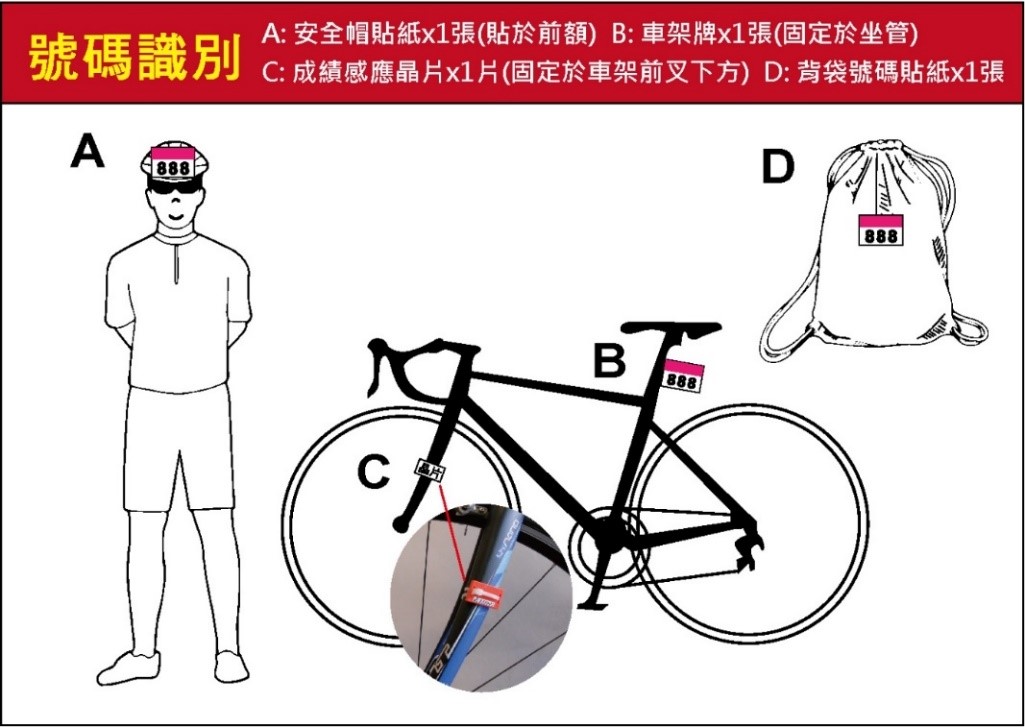 2026 Tour of East Taiwan 365 Challenge