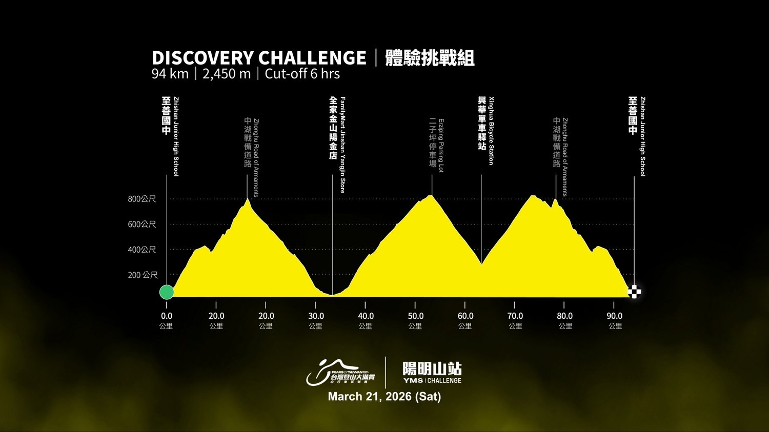 2026年台灣登山大滿貫自行車系列賽-陽明山站