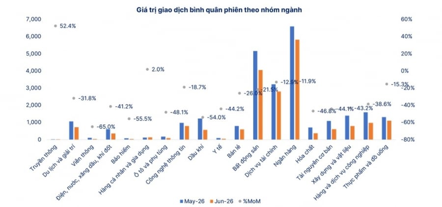 Thị trường chứng khoán cuối năm: Điều gì sẽ tạo động lực cho nhịp tăng mới?