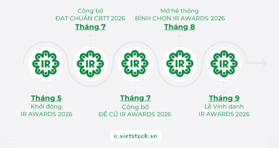 [IR AWARDS] Lịch công bố thông tin tháng 07/2026 cần nhớ