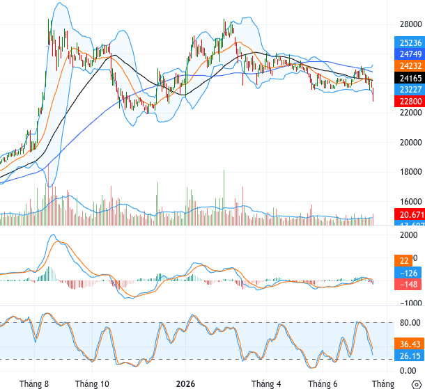 MBB chart