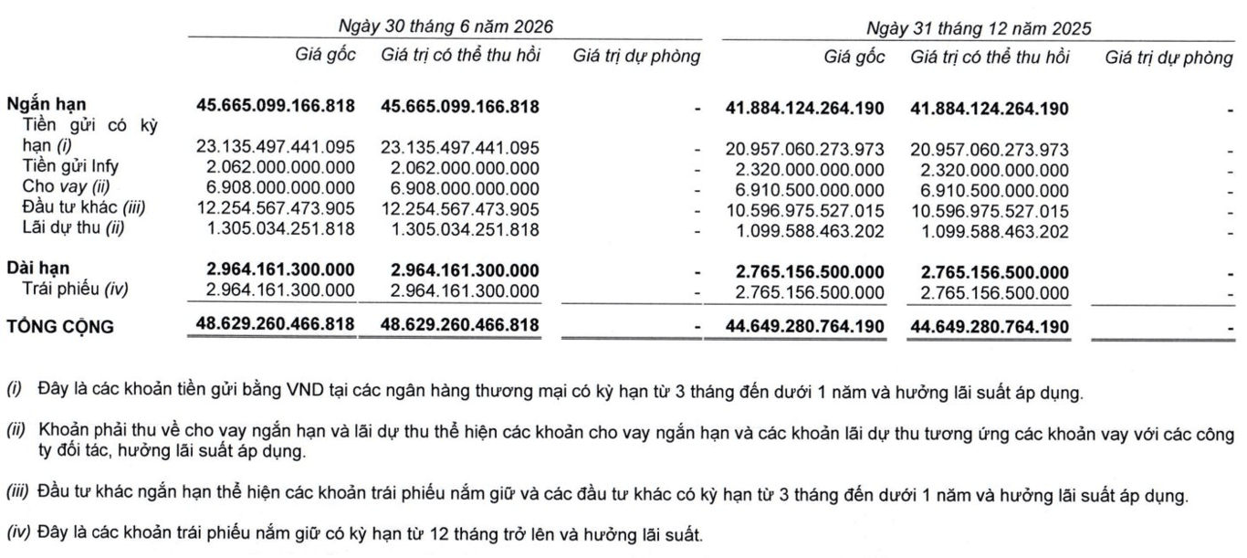 Cấu trúc tiền mặt MWG