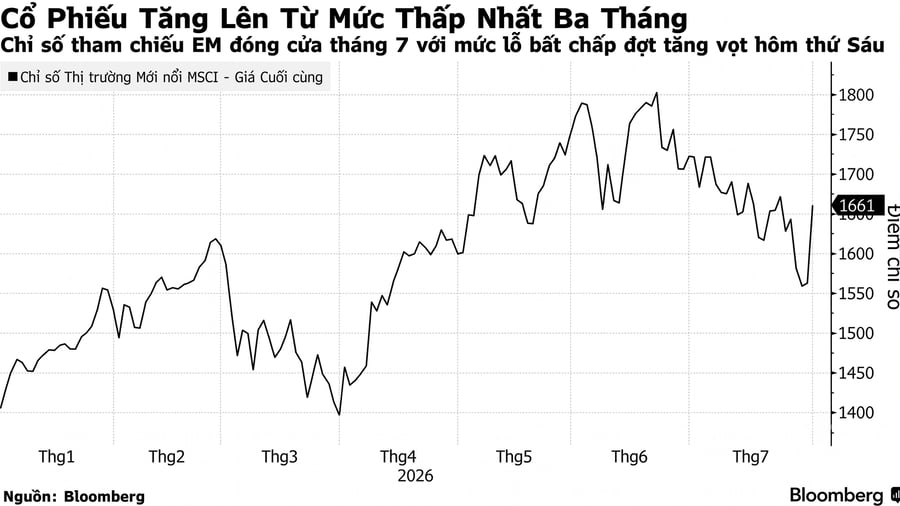 Tháng 7 sóng gió với các thị trường chứng khoán mới nổi