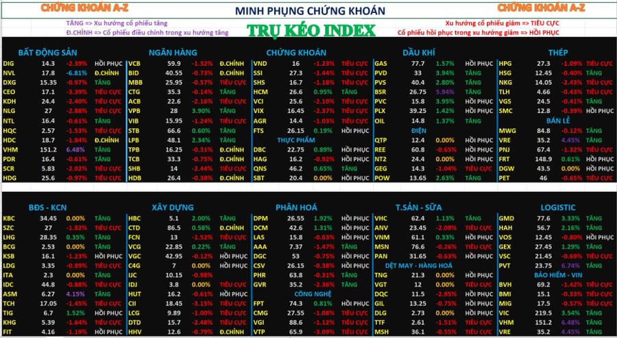 Chứng khoán hôm nay 05/05/2026 – Phân tích nhận định thị trường