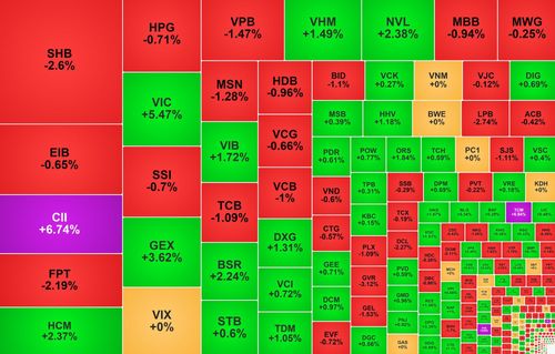 Thị trường chứng khoán Việt Nam ngày 13/4: Cổ phiếu Vingroup hỗ trợ VN-Index tăng điểm