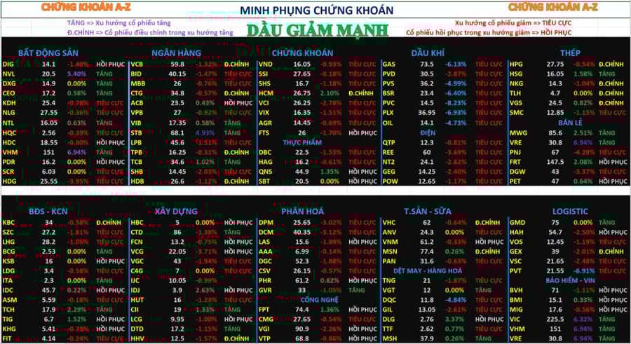 Chứng khoán hôm nay 28/04/2026 – phân tích nhận định thị trường