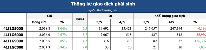Nhận định thị trường chứng khoán 6/5: Hướng tới mốc 1.900 điểm