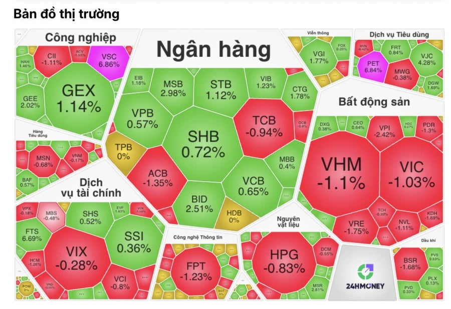Khối ngoại bán tháo hàng nghìn tỷ đồng, NĐT trong nước hấp thụ hết?