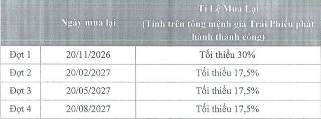 Fecon huy động thành công 125 tỷ đồng trái phiếu