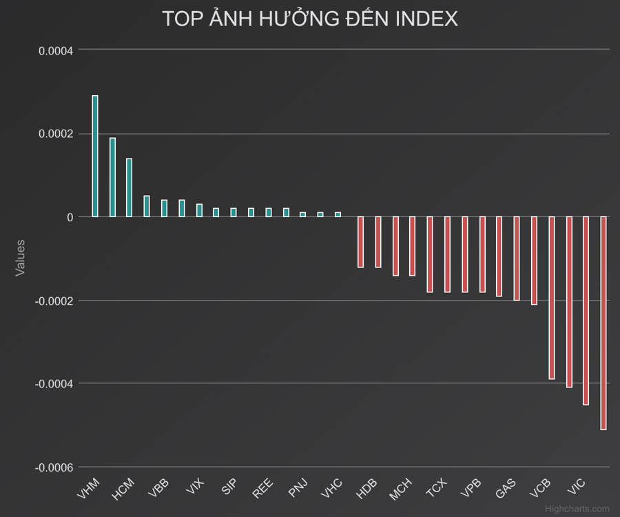 [Trực tiếp] Thị trường chứng khoán phiên 17/7: Kịch bản phân hoá lặp lại