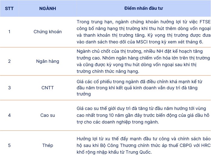 SHS: Thanh khoản vẫn là điểm nghẽn, VN-Index có thể lùi về 1.750 - 1.800 điểm nếu mất mốc 1.850