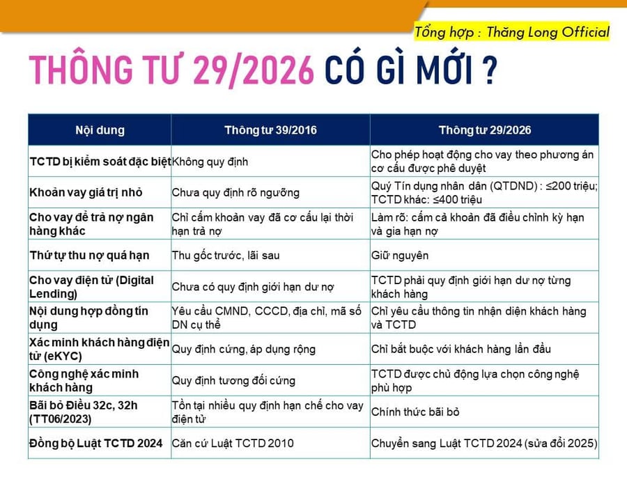 Lại tin tốt cho cổ phiếu ngân hàng?