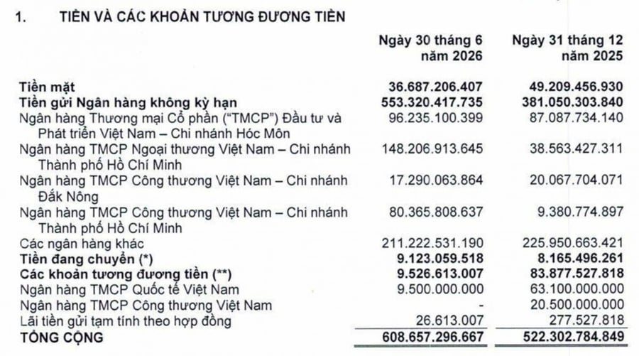 PNJ bất ngờ báo lỗ gần 300 tỷ đồng, chuyện gì đang xảy ra?