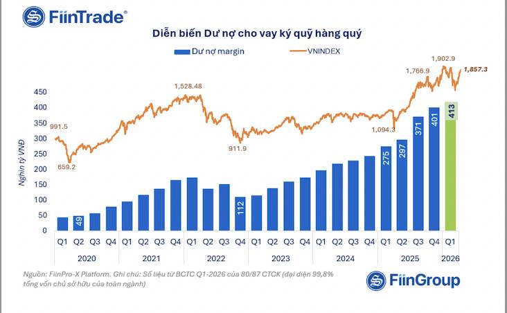 Shadow banking và "dòng chảy ngầm" đang định hình lại ngành chứng khoán Việt Nam
