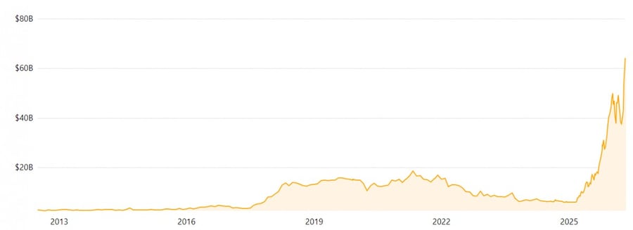Vingroup là doanh nghiệp có vốn hóa lớn thứ 4 Đông Nam Á