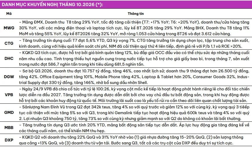 Dự báo một sóng tăng mới có thể kéo dài sang đầu 2027, CTCK điểm tên 8