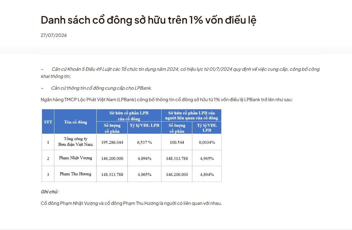 LPBank – cổ đông lớn thứ tự