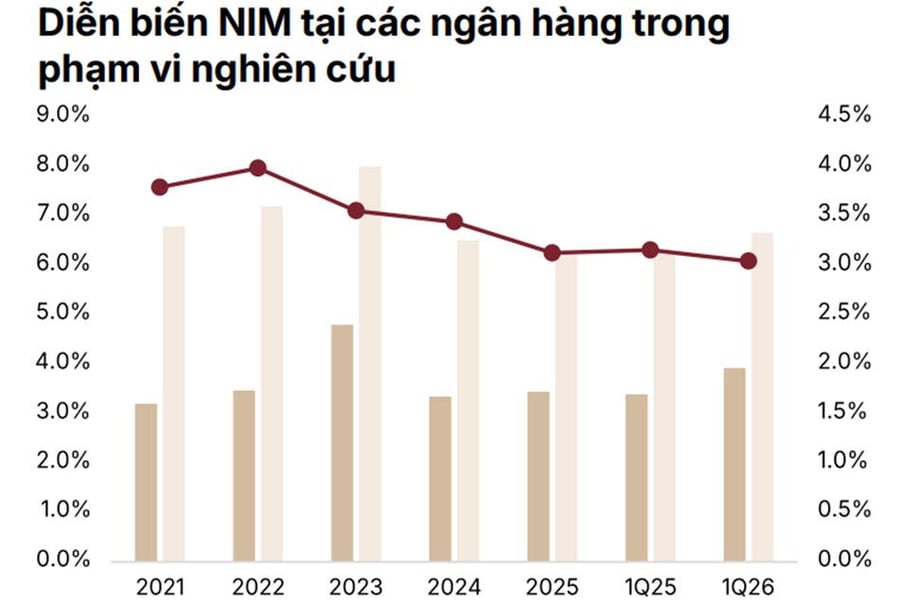 Ngân hàng - Toàn cảnh lợi nhuận | Chọn cổ phiếu ngân hàng nào?