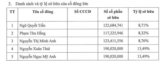 Một CTCK sắp niêm yết HOSE sau cú tăng vốn từ 250 tỷ lên hơn 14.000 tỷ đồng
